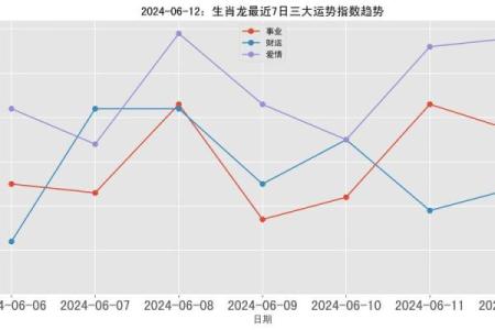 属龙九月运势全解析：事业与感情双重考验