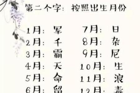 免费通过生辰八字起名，轻松找到命中注定的名字