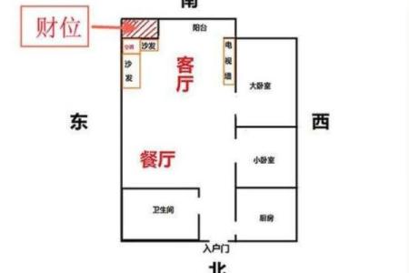 如何通过财位风水招财聚财