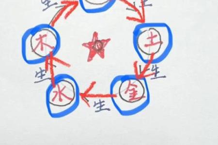 如何通过建筑风水调整家居气场