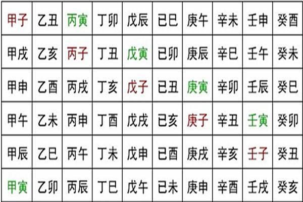 甲子日柱命理中的桃花运：遇到真爱的概率有多高