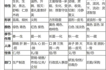 五行属金的颜色如何影响你的生活与风水调和