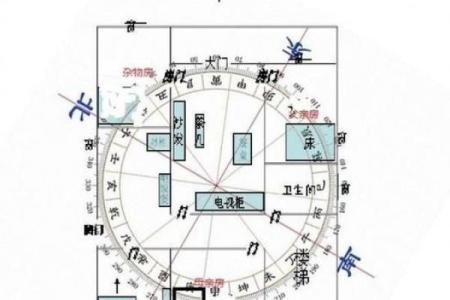 风水财位坐向的选择与调整方法