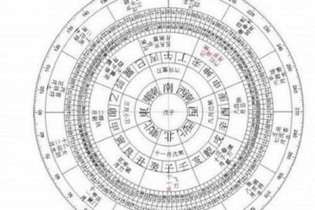 八字线的秘密：如何利用八字线改善人生运势
