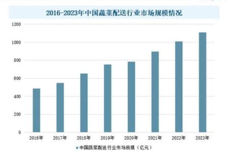 从市场需求出发，为货运公司起个合适名字