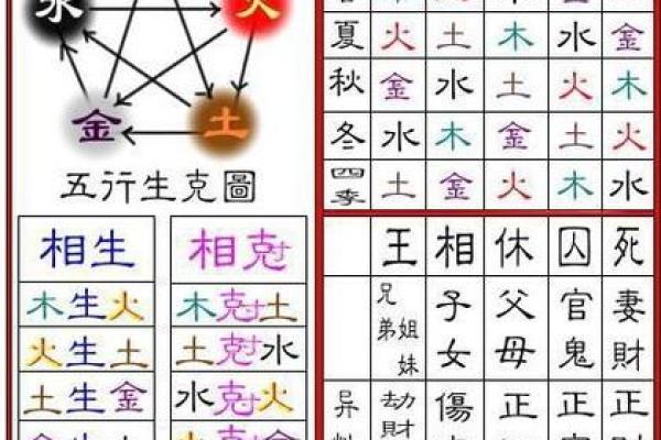 水木命在五行中的独特作用