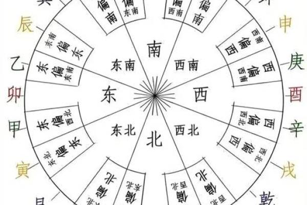 男命八字的天干地支配合，如何影响性格特征
