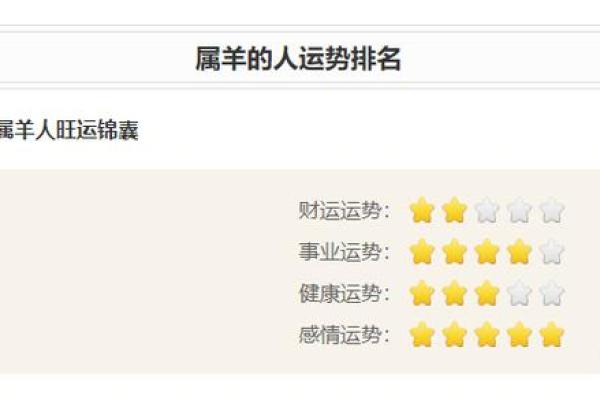 属羊人的全年运势分析与运程预测 属羊人的全年运势分析与运程预测