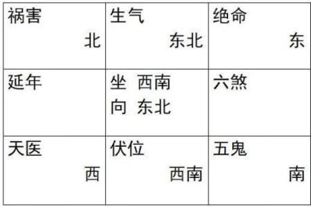 店铺办公风水布局的关键要素与实用技巧