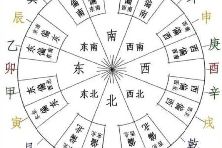男命八字的天干地支配合，如何影响性格特征