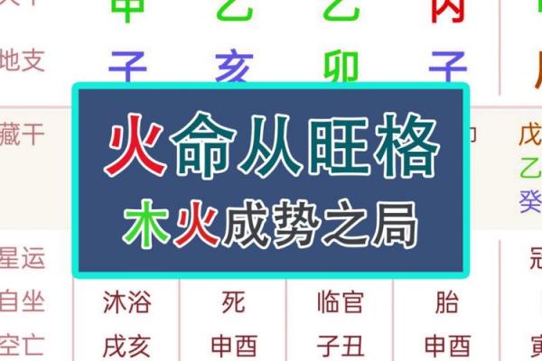 火命与水命的区别与命理解析