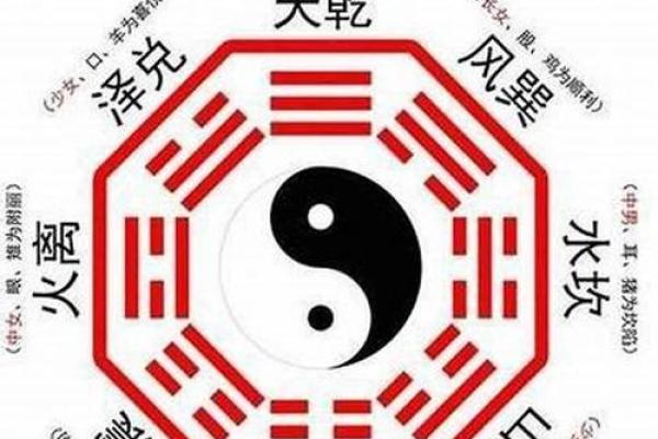 周易如何通过生辰八字预测未来 周易如何通过生辰八字预测未来