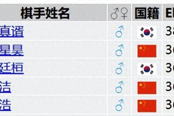 棋名字与棋手身份的塑造