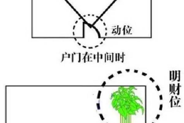 风水财位布局技巧助你聚财招财运