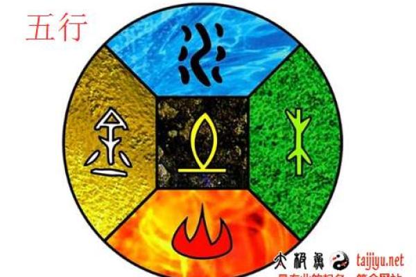 石家庄起名公司：如何结合五行八字为宝宝起名