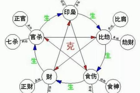 好色八字解析：如何从八字看性格与感情生活