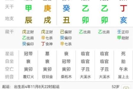 八字合婚：通过命理看两人婚姻的匹配度与幸福指数