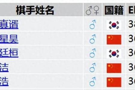 棋名字与棋手身份的塑造