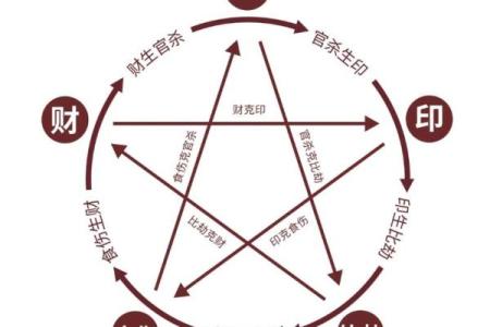 柔字的五行属性解析及其与命理的关系