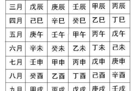 女生生辰八字与婚姻：如何通过八字判断婚姻运势