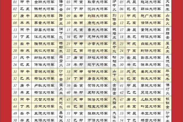 甲子日柱配偶的性格与婚姻中的表现