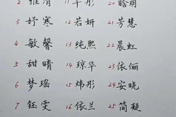 通过分析生辰八字,为孩子起一个命理合适的名字 通过分析生辰八字,为孩子起一个命理合适的名字