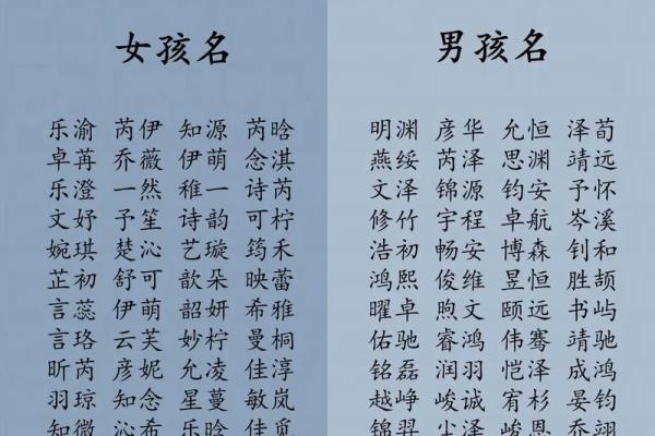 通过分析生辰八字,为孩子起一个命理合适的名字 通过分析生辰八字,为孩子起一个命理合适的名字