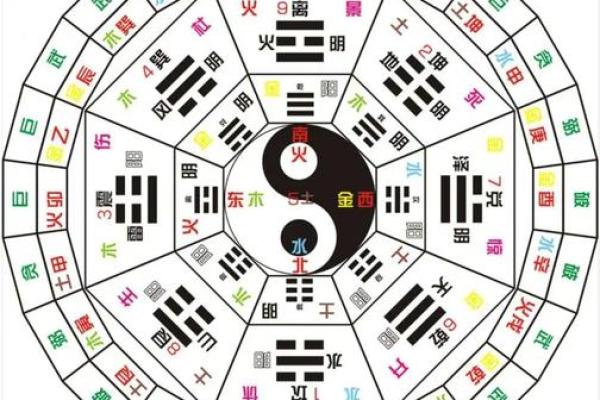 尧字五行属性解析及其对命理的影响 尧字五行属性解析及其对命理的影响