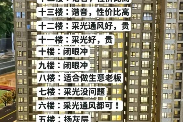 如何根据风水选择适合的楼层
