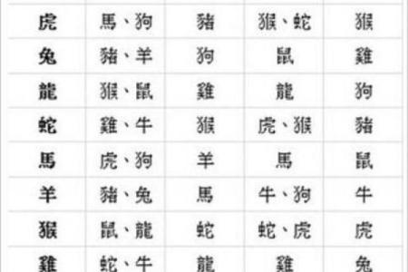 属龙女与属鼠男的婚姻匹配度分析