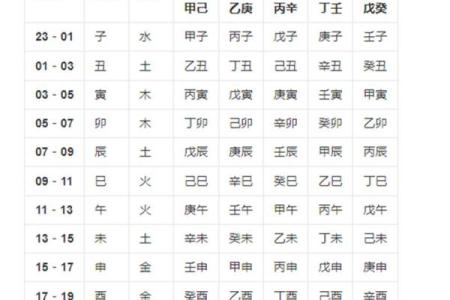 如何通过生辰八字打分测试解析个人运势