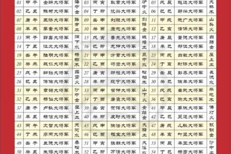 甲子日柱配偶的性格与婚姻中的表现