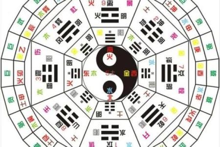 尧字五行属性解析及其对命理的影响