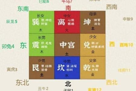 公寓办公风水布局与健康运势的关系
