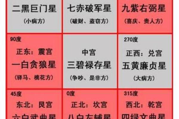 九宫格运程解析揭示未来走向的秘密 九宫格运程解析揭示未来走向的秘密