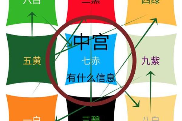 九宫格运程解析揭示未来走向的秘密 九宫格运程解析揭示未来走向的秘密