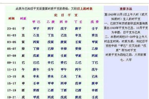 生辰八字测试指南:揭示你的天赋与挑战 生辰八字测试指南:揭示你的天赋与挑战
