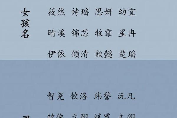 通过生辰八字,挑选有意义的宝宝名字 通过生辰八字,挑选有意义的宝宝名字