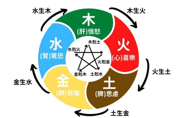 峻字五行属性分析及其在命理中的意义 峻字五行属性分析及其在命理中的意义