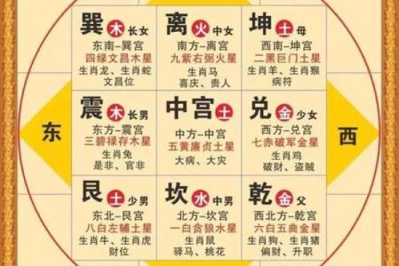 风水布局秘籍，打造和谐家居环境