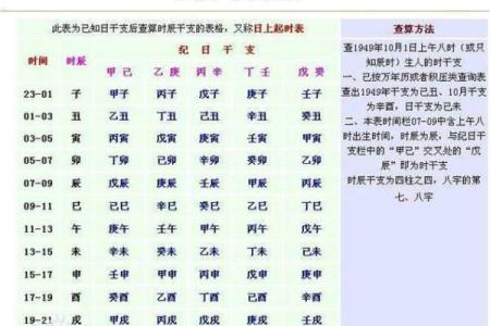 生辰八字测试指南：揭示你的天赋与挑战