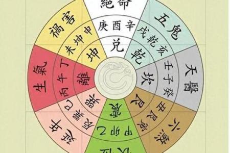 商铺风水与财运：布局与调整的关系