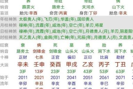 女孩生辰八字的五行分析与健康建议