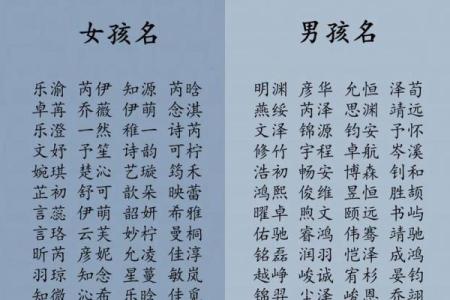 宝宝起名与八字五行：如何平衡命理和美感