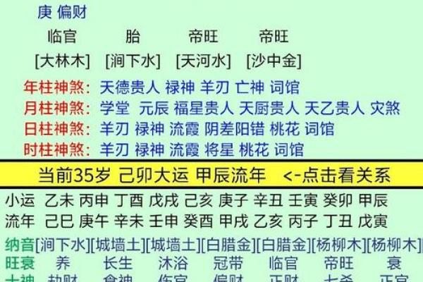通过生辰八字五行查找命运中的关键转折点 通过生辰八字五行查找命运中的关键转折点