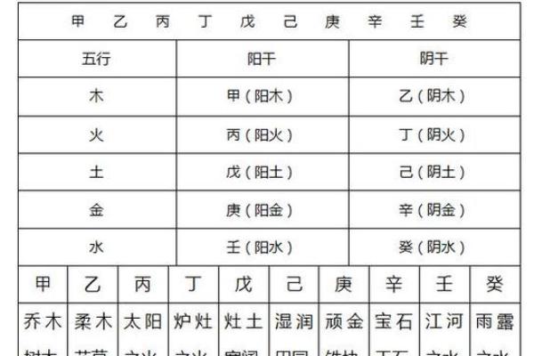 通过生辰八字五行查找命运中的关键转折点 通过生辰八字五行查找命运中的关键转折点