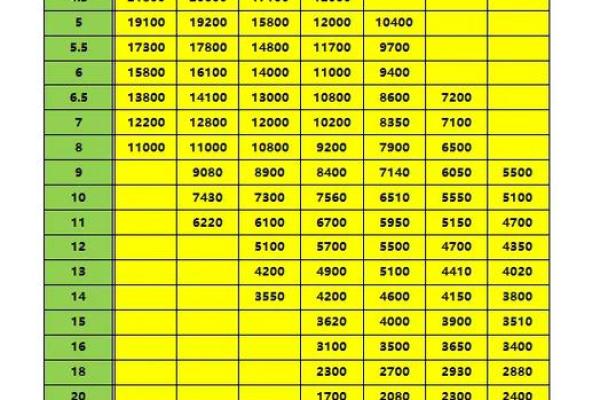 吊车公司起名时需考虑的市场定位因素