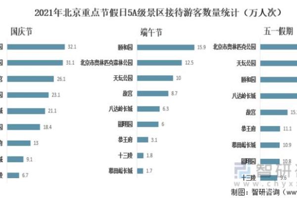 新兴旅游行业的品牌命名技巧与范例