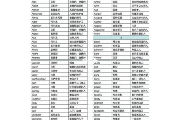 经典英语名字大全及其寓意解析
