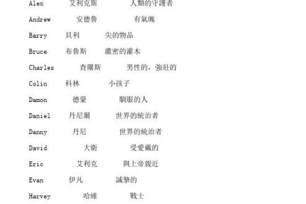 经典英语名字大全及其寓意解析